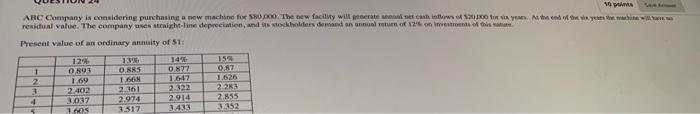 facility will gene sal net cash inflows if $20,000 for six years.