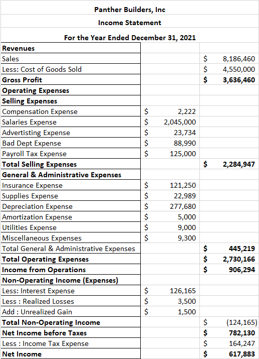 Is this the correct information I use for a statement of cash