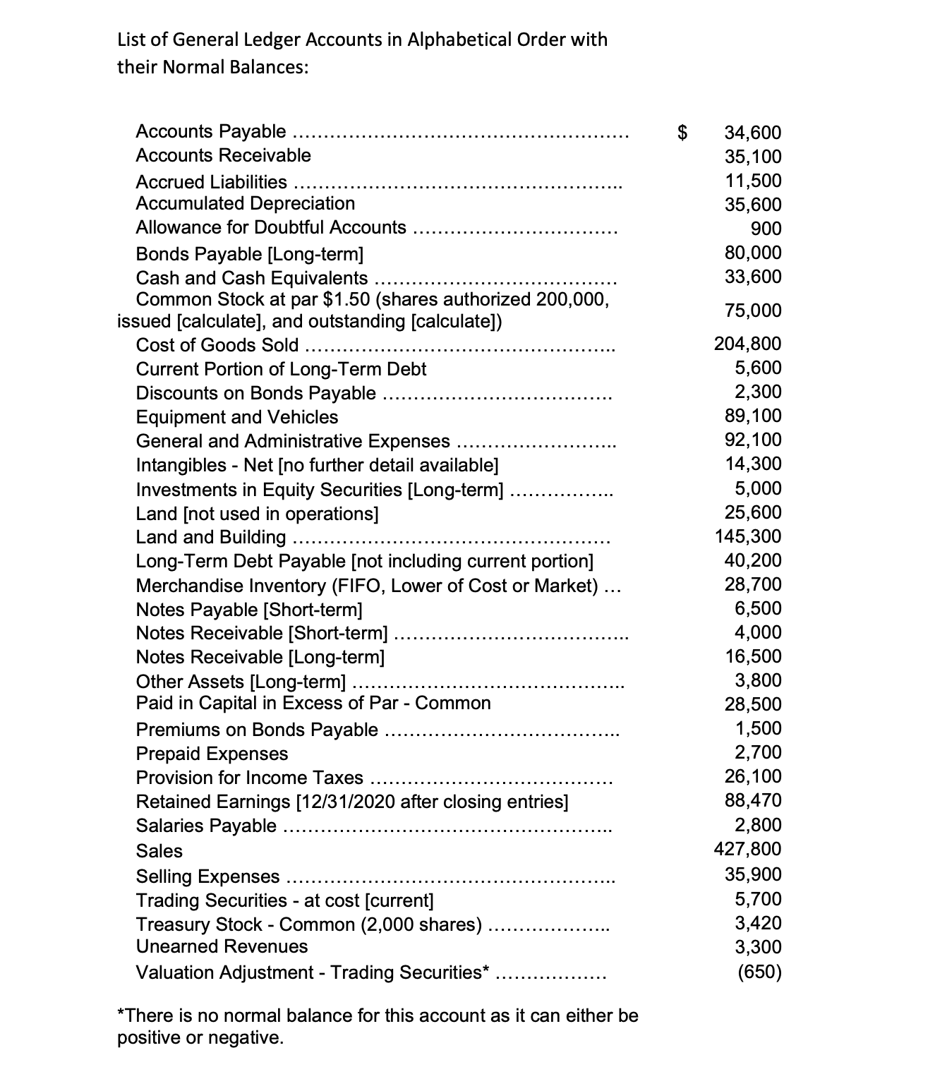 Hi, could you help with this problem. List of General Ledger Accounts