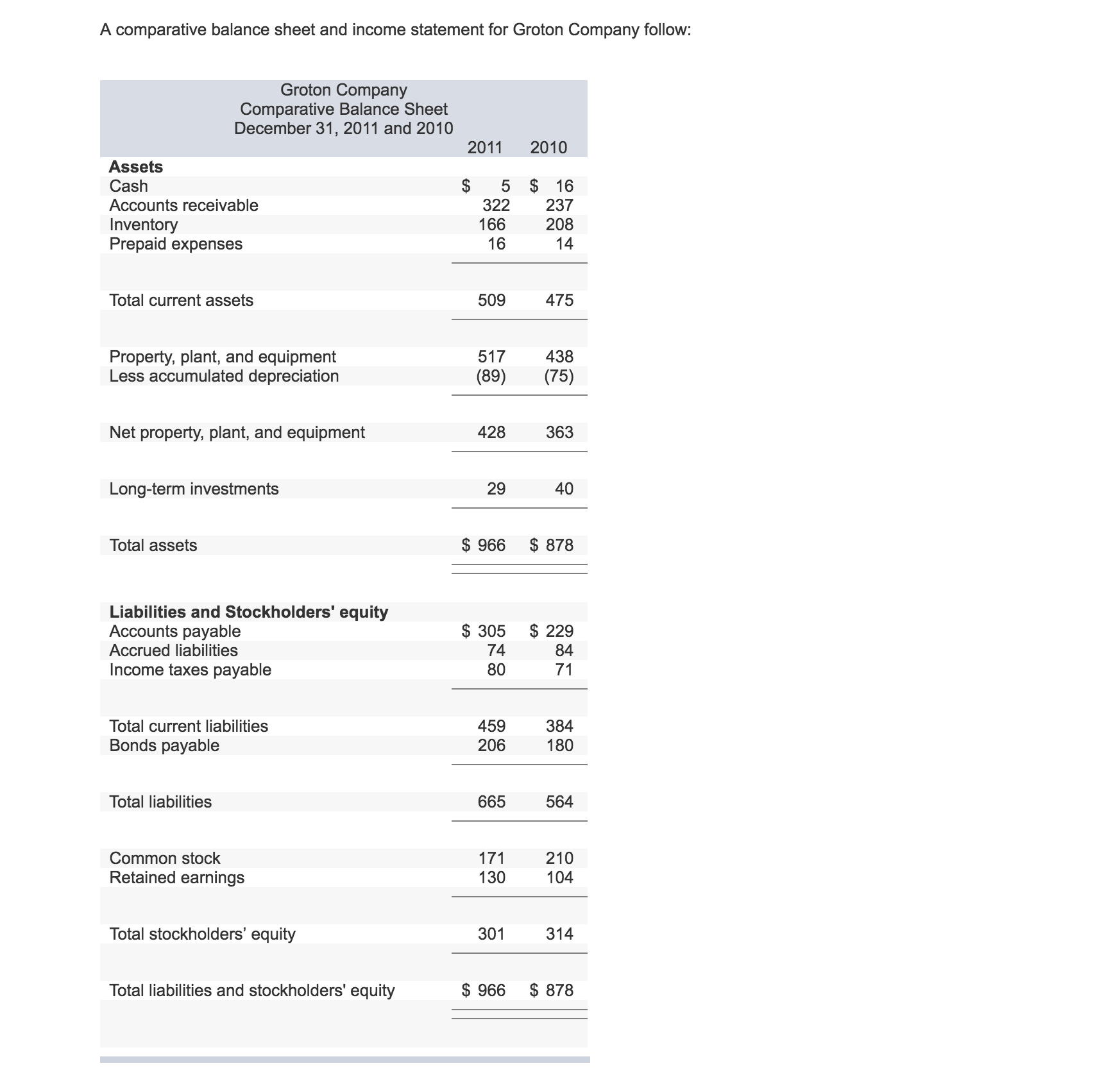 Hello, I am having some trouble figuring out this question: A comparative
