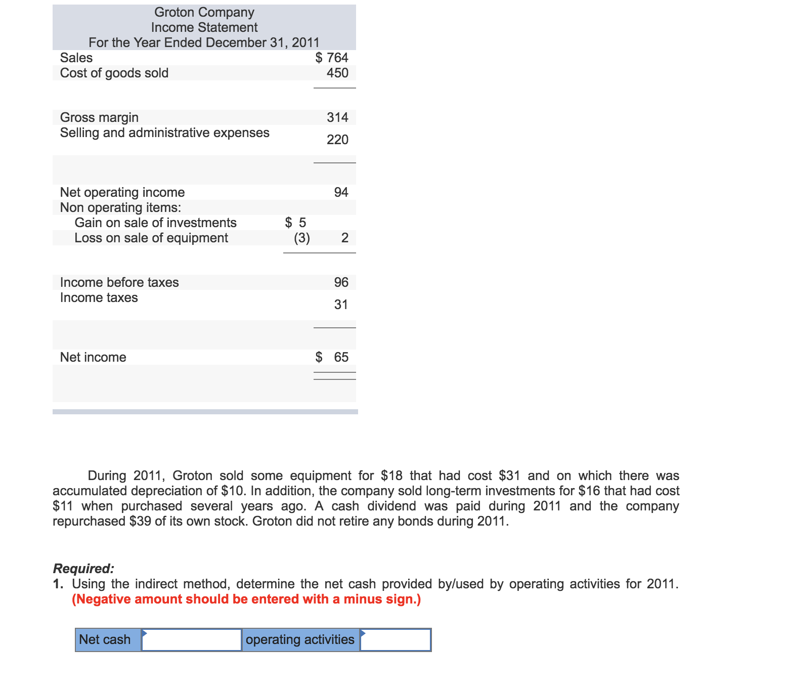 balance sheet and income statement for Groton Company follow: Groton Company Comparative