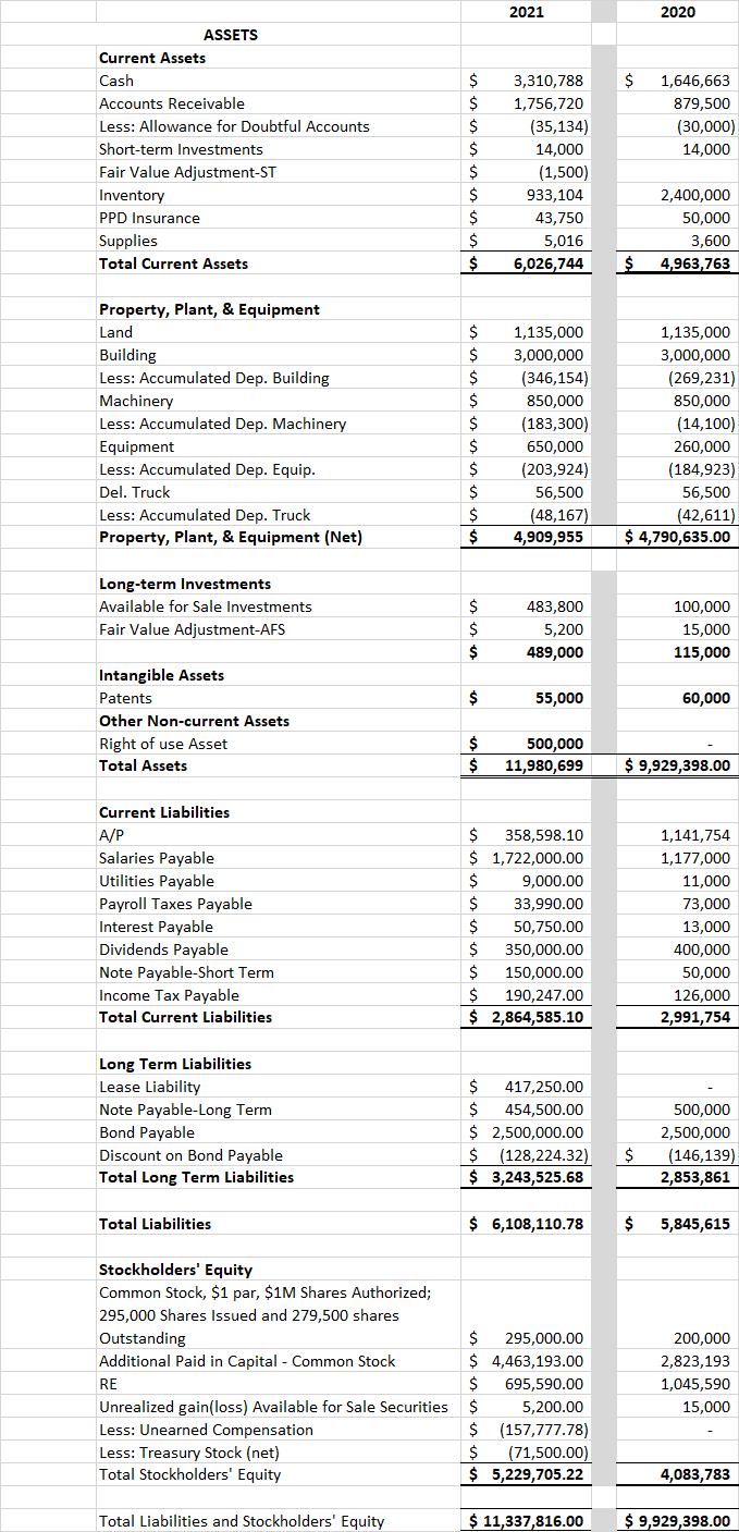 flow? I am confused on how to lay the statement out Panther
