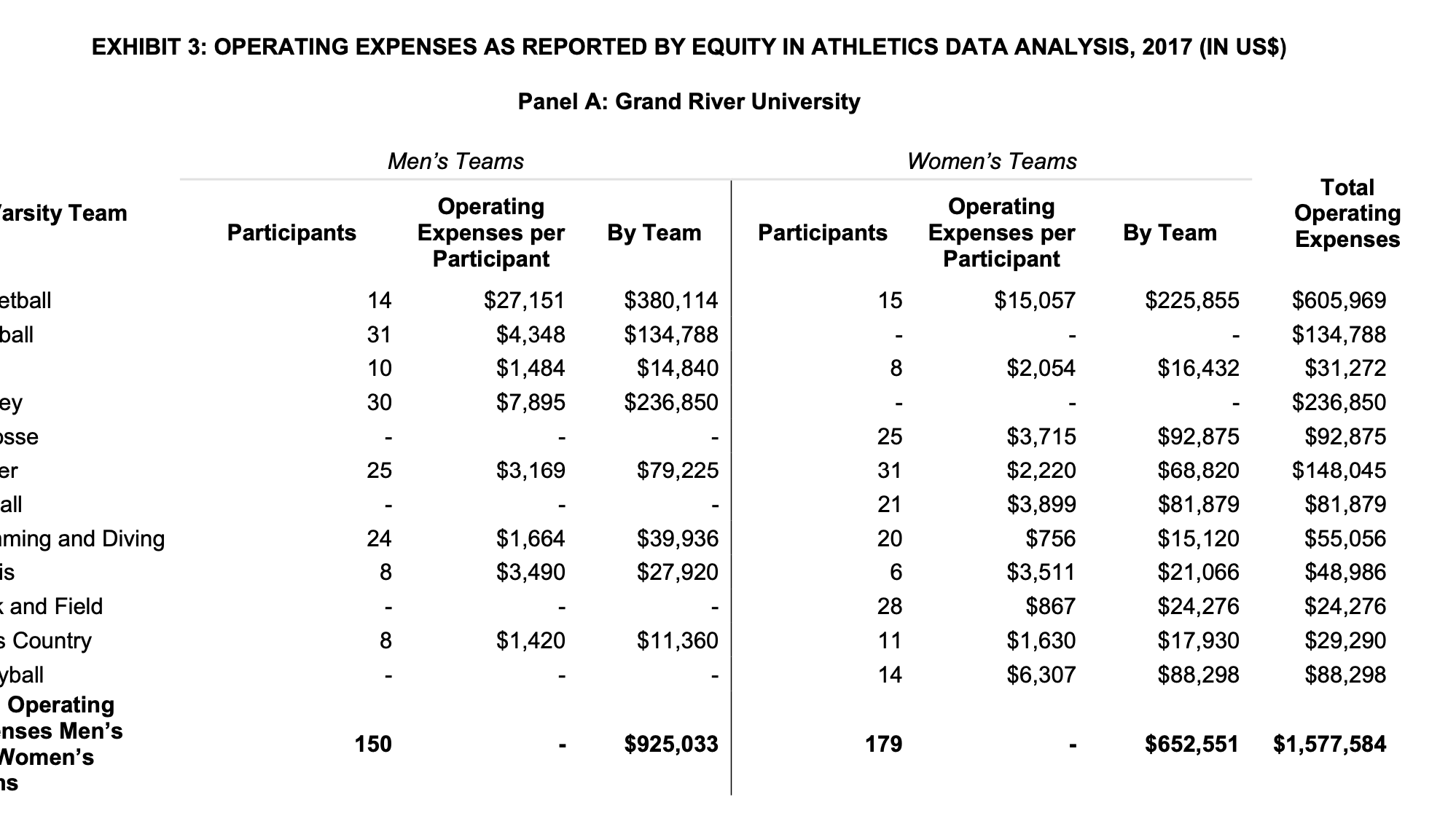 2017 (IN USS) Panel A: Sources of Expenses Department Operating Budget Salaries
