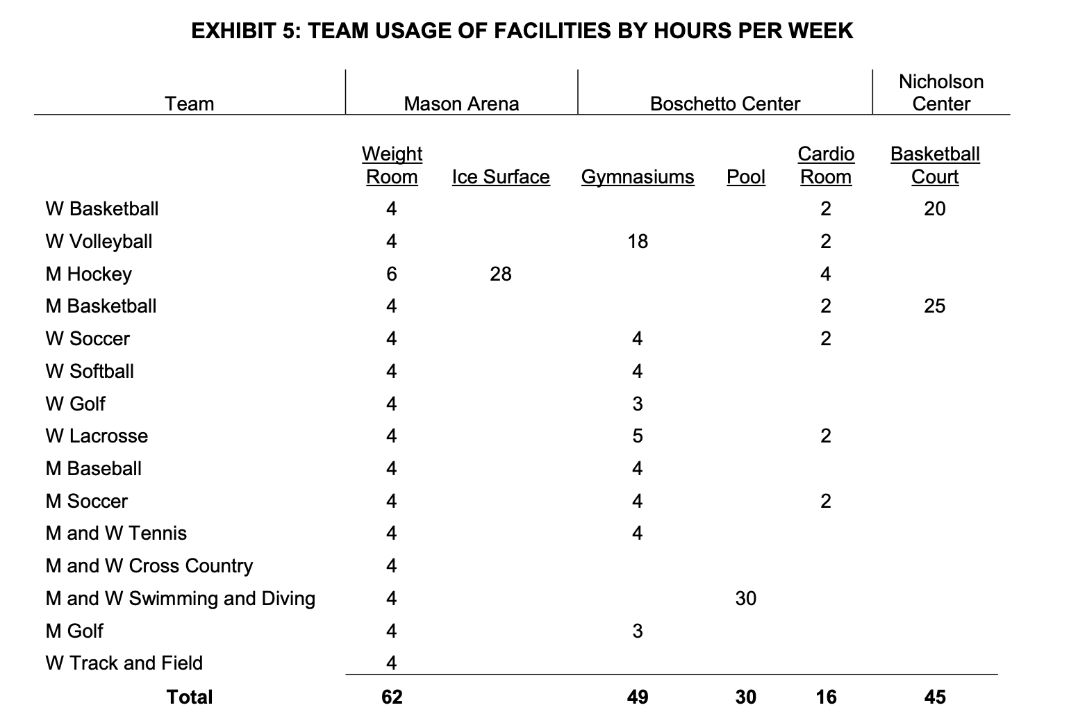 656,100 Marketing and Sponsorships 53,000 97,500 129,400 - 182,400 Broadcast Radio and