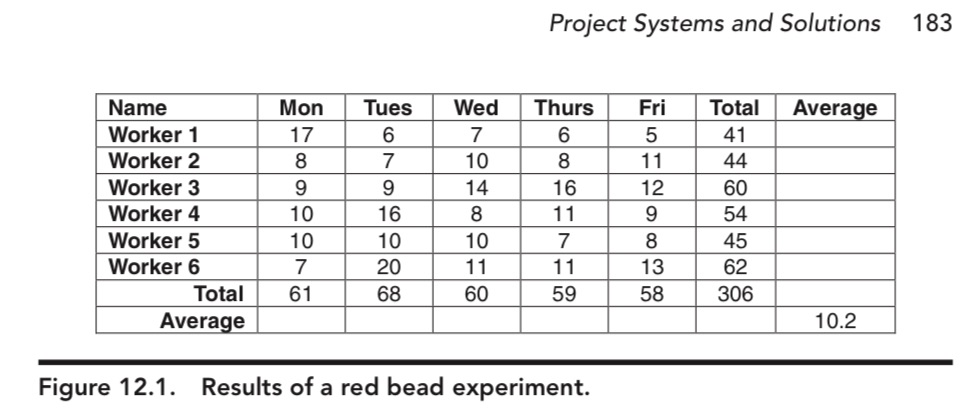 Based on this case study:Project quality is a result of many things