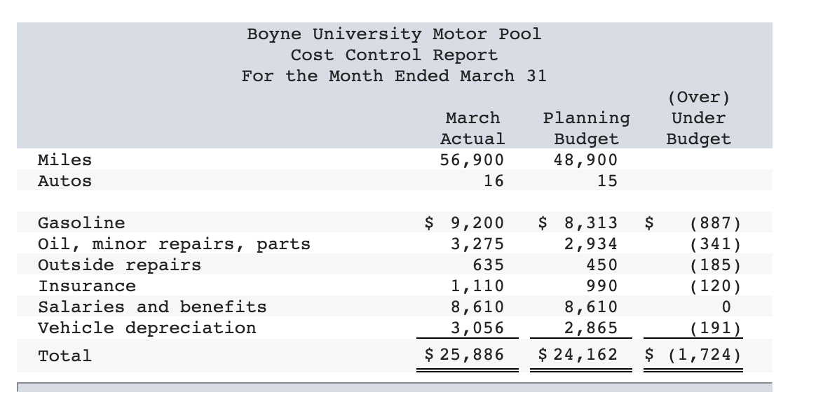 Boyne University offers an extensive continuing education program in many cities throughout