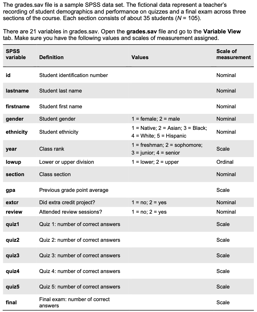 assumptions of correlation?normality.Create a descriptive statistics table in SPSS to assess normality.