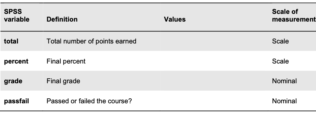 This table should include the four variables named above.Paste the table in