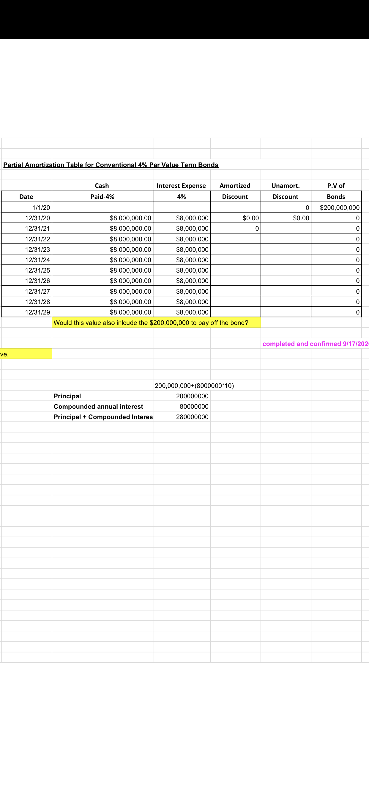  Partial Amortization Table for Conventional 4% Par Value Term Bonds Cash