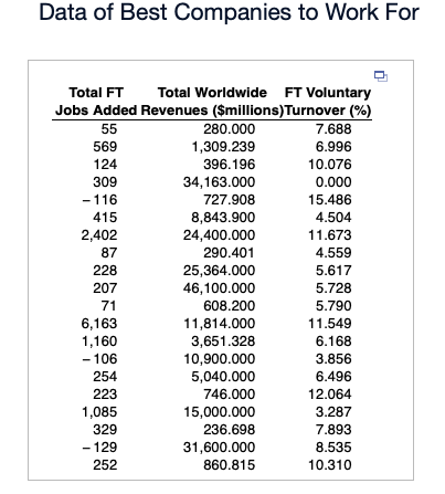 on? full-time (FT) job growth.? Specifically, the manager is interest in the