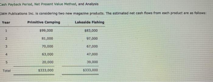Cash Payback Period, Net Present Value Method, and Analysis GWH Publications Inc.