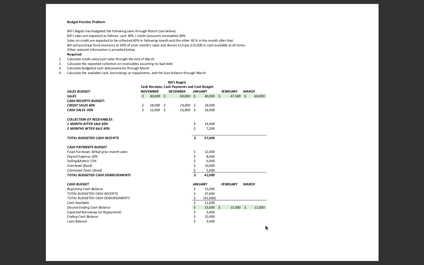 Please answer the full question number 1-4 for my accounting assignment. Budget