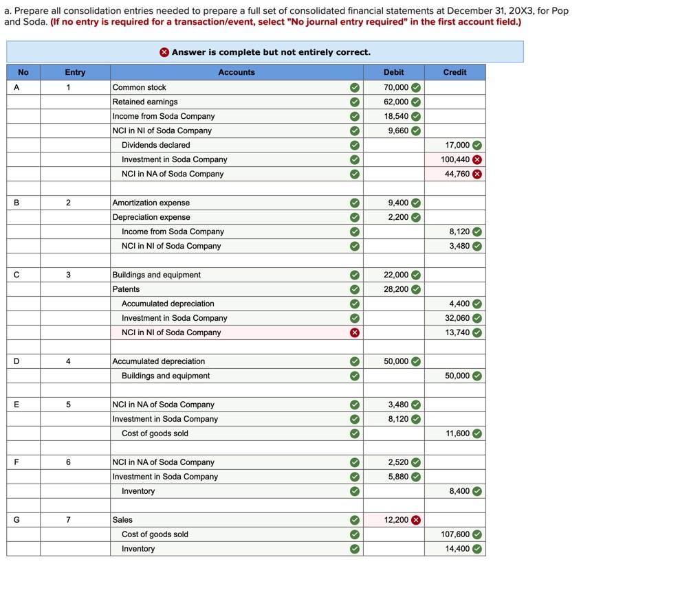 am having trouble with this assignment. The boxes highlighted in red are