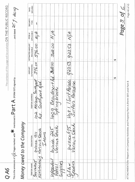 the company's property and debts? Hint: Review s530A, s530C Corporations Act 2001