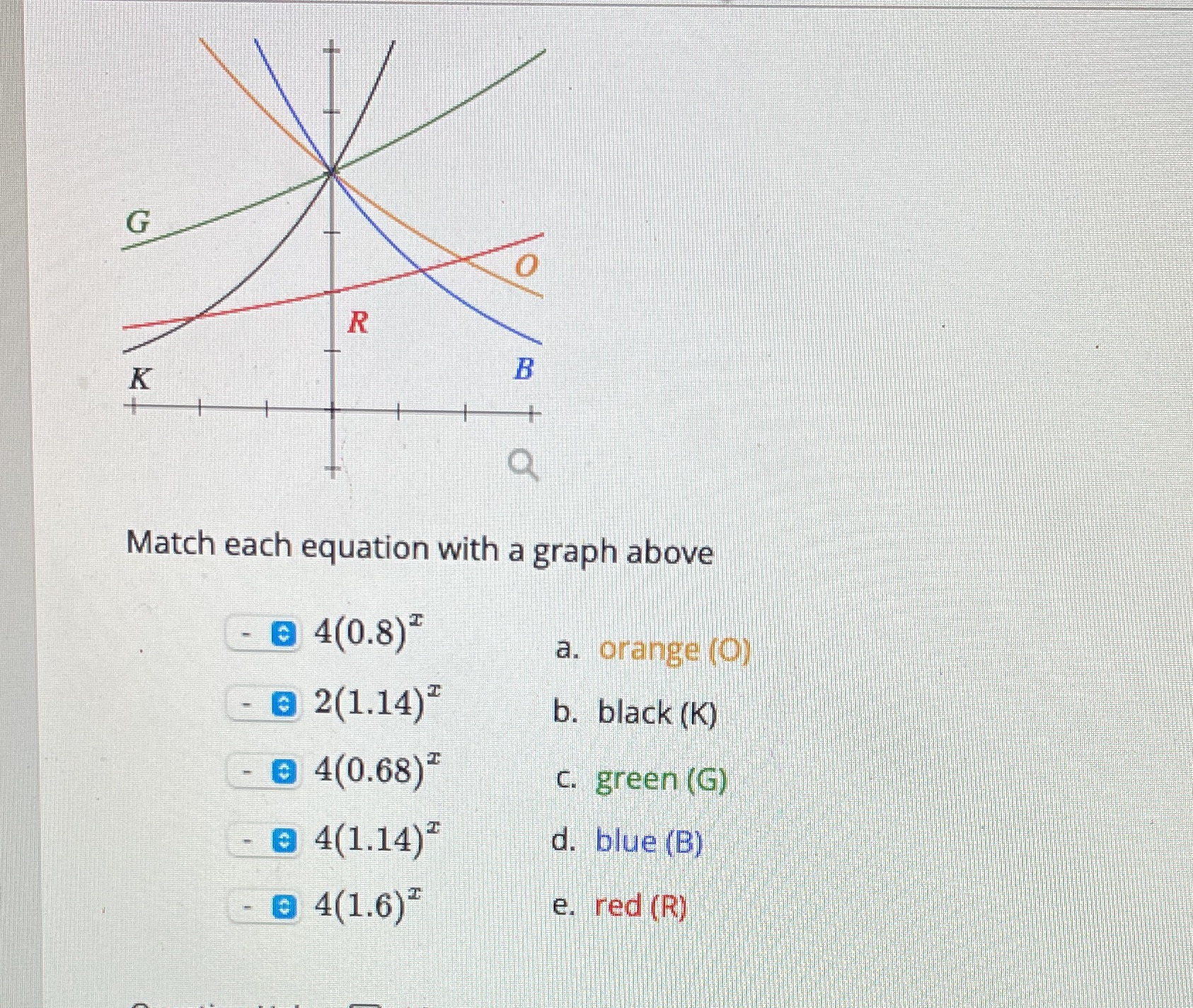  G R K B Match each equation with a graph above