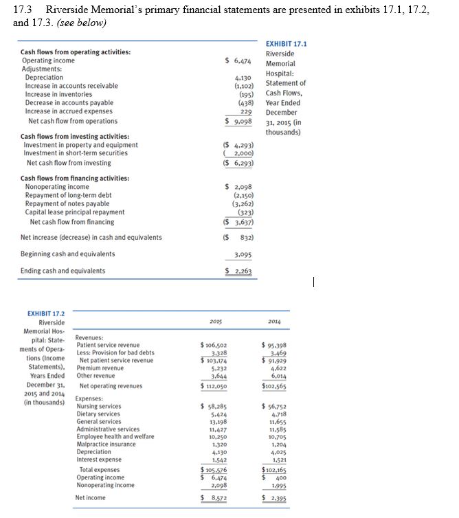 Questions:17.1a. What is the primary difference between financial statement analysis and operating