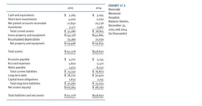 indicator analysis?b. Why are both types of analyses useful to health managers