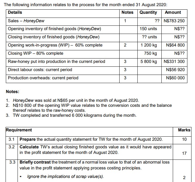 USE THE FIRST IN FIRST OUT INVENTORY METHOD. KINDLY SHOW YOUR WORKINGS.