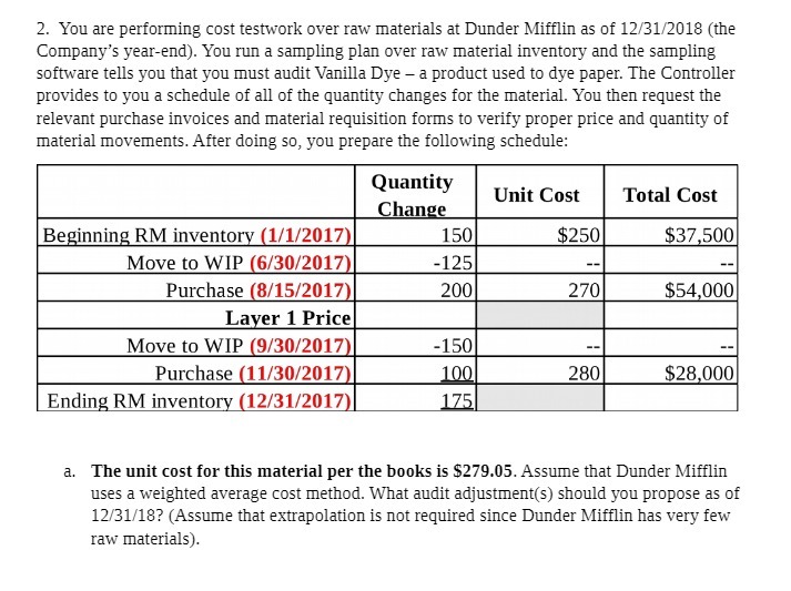  2 . You are performing cost testwork over raw materials at