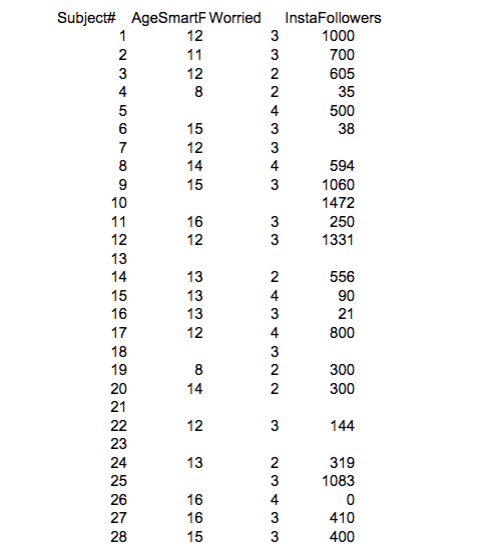 The worksheet has questions and steps that you answer using the program