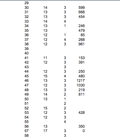 (you don't submit nothing on the program, you are simply using it