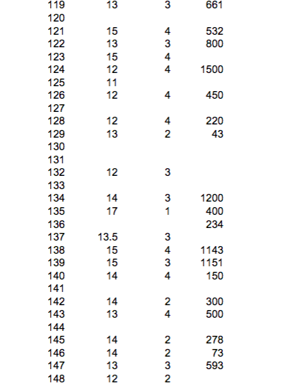 use to download the programhttps://www.jamovi.org/Here is the worksheet. Lab Analysis Report #5:
