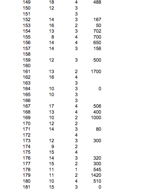 Single-Sample t-test Instructions: You will complete this lab report using Jamovi statistical