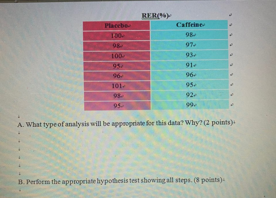 1. A study of the effect of caffeine on muscle metabolism used