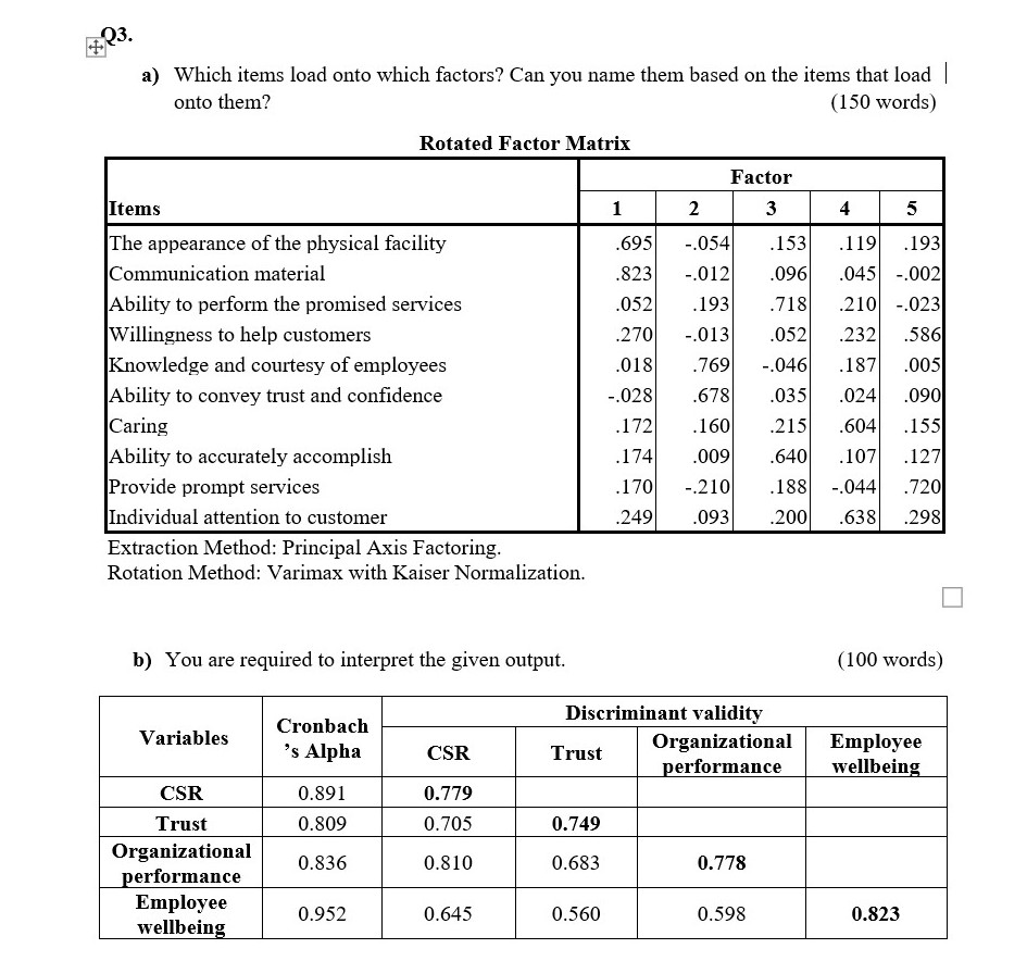 pls solve this questions a) Which items load onto which factors? Can