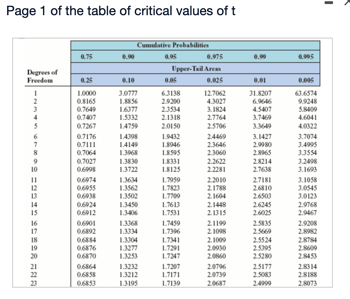 hypothesis that is of interest to the pizza chain. E) O A.