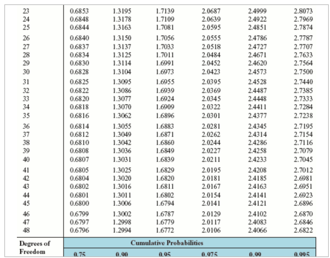 H0: pssooo and H1: p>5,000 O B. H0:x50.32 and H121t>0.32 O c.
