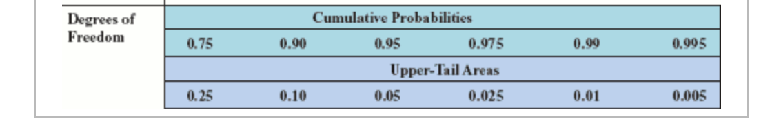 H0: 2:55.000 and H1: ac>5,000 O D. H0:1c50.25 and H1:1t>0.25 [b] Since