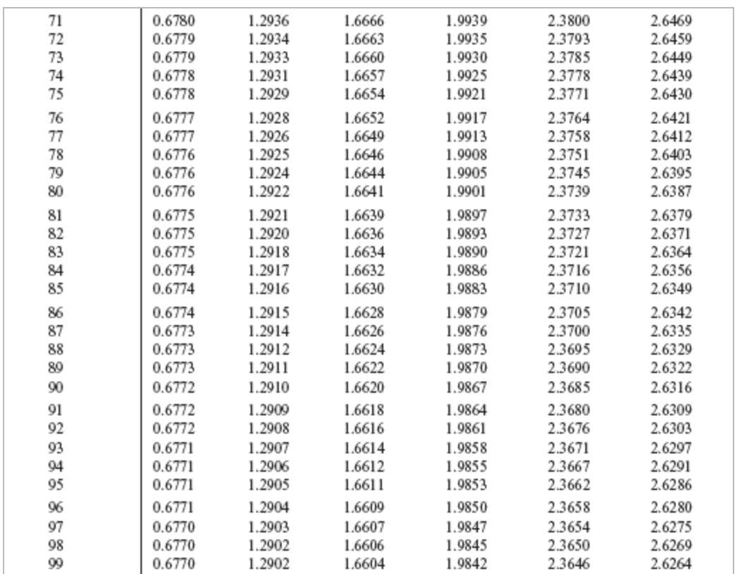 use a t-test here. Answer: TRUE or FALSE 0 True 0 False