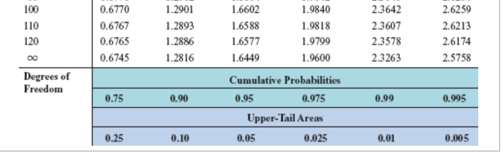 [c] The standard deviation cannot be computed here since we do not
