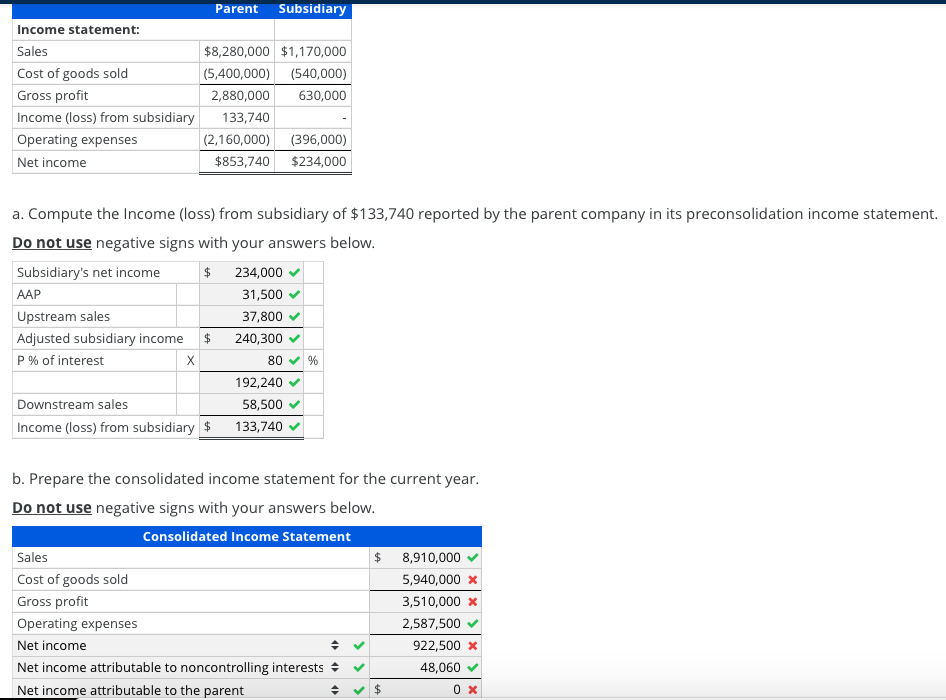 Preparing a consolidated income statementEquity method with noncontrolling interest, AAP and upstream