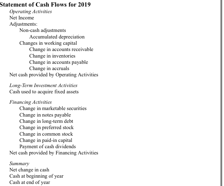 Fill in the cash flow statement information For both years in the