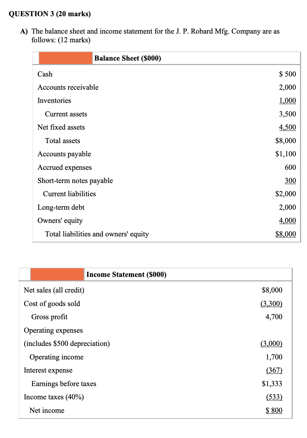 Please check the below: QUESTION 3 (20 marks) A) The balance sheet