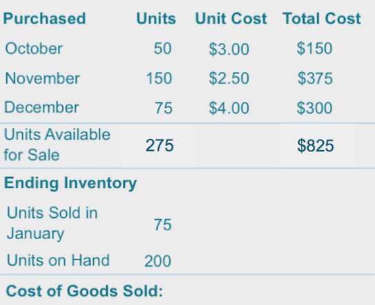 Question 11Mark this question Using the FIFO method and the list of