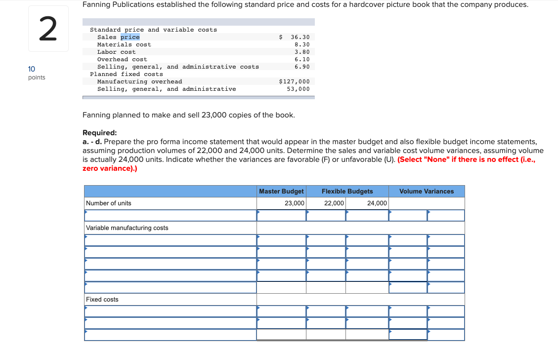 hello i need help with this acct problem Fanning Publications established the