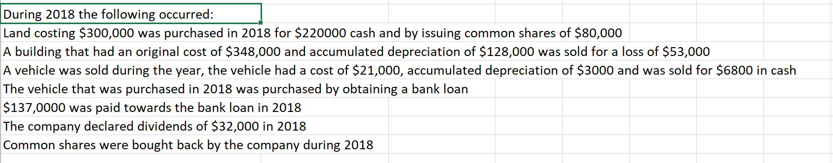 Accumulated depreciation - vehicles Accounts payable Dividends payable Current bank loan non-current