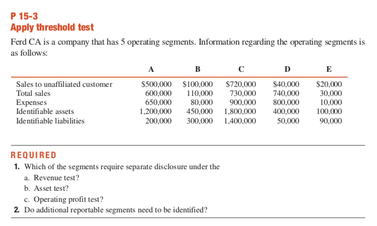 Question on the picture below P 15-3 Apply threshold test Ferd CA