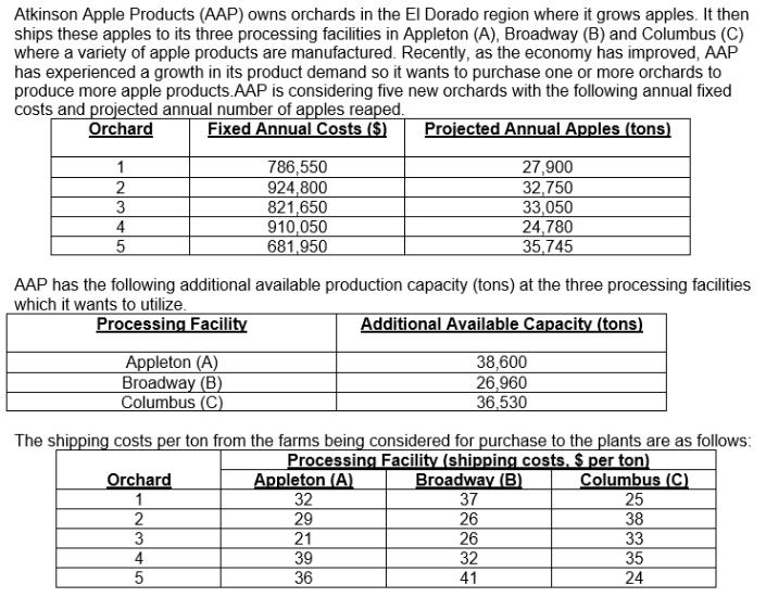 assist in the formulation of the problem as a linear programming model