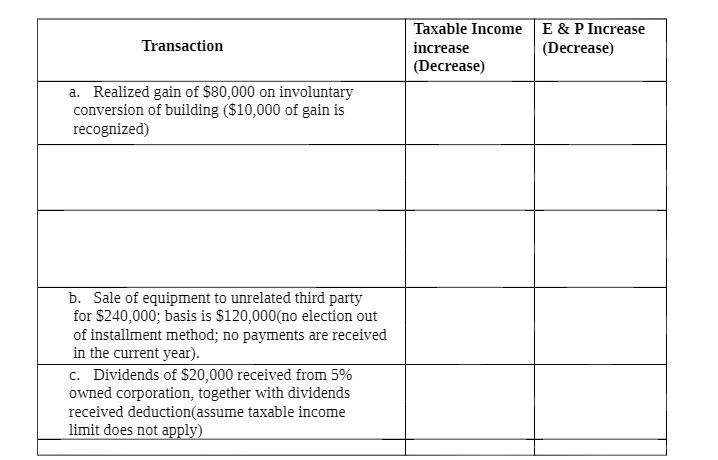  Taxable Income E & P Increase Transaction increase (Decrease) (Decrease) a.