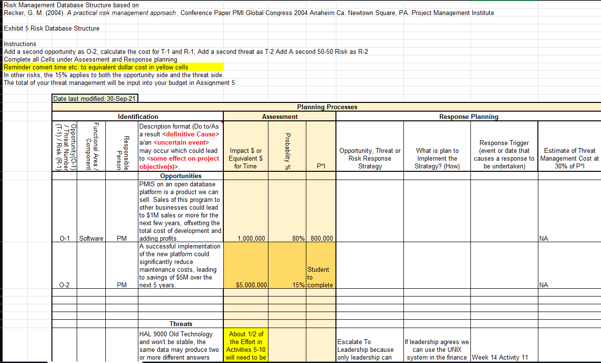  Risk Management Database Structure based on Recker, G. M. (2004). A
