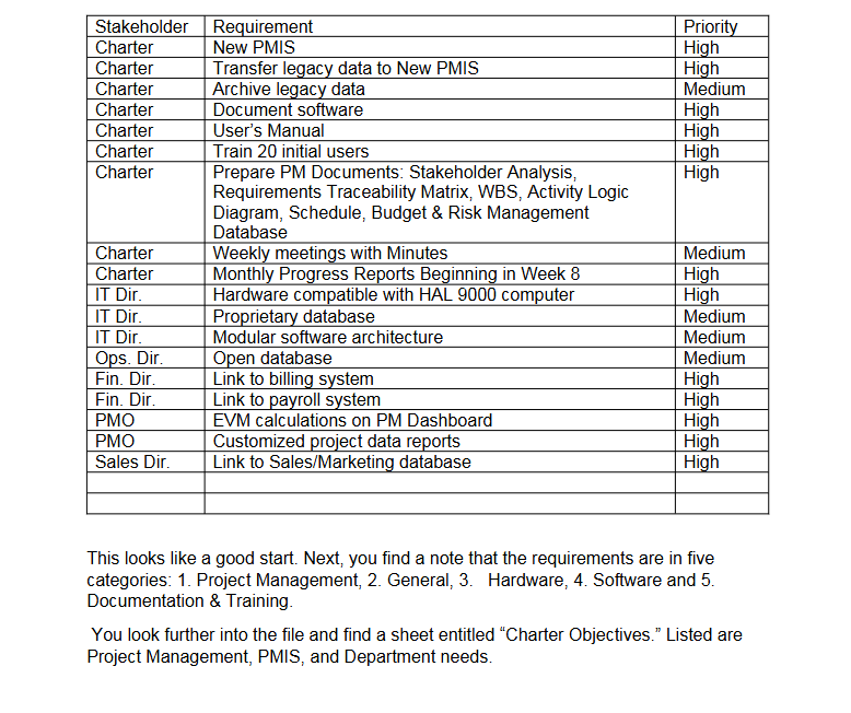 risks, the 16% applies to both the opportunity side and the threat
