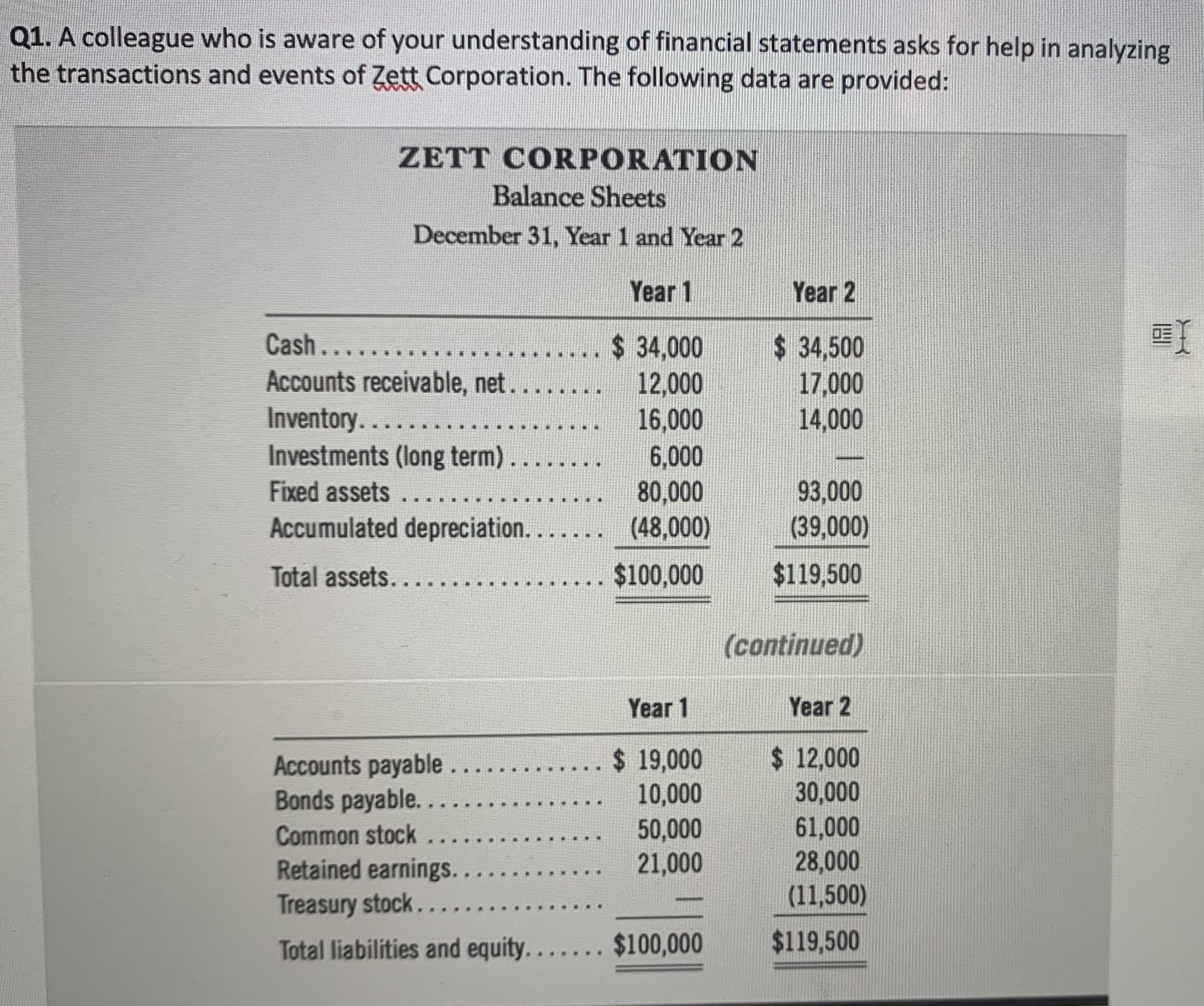 Question: Create a statement of cash flows (indirect method) for the year