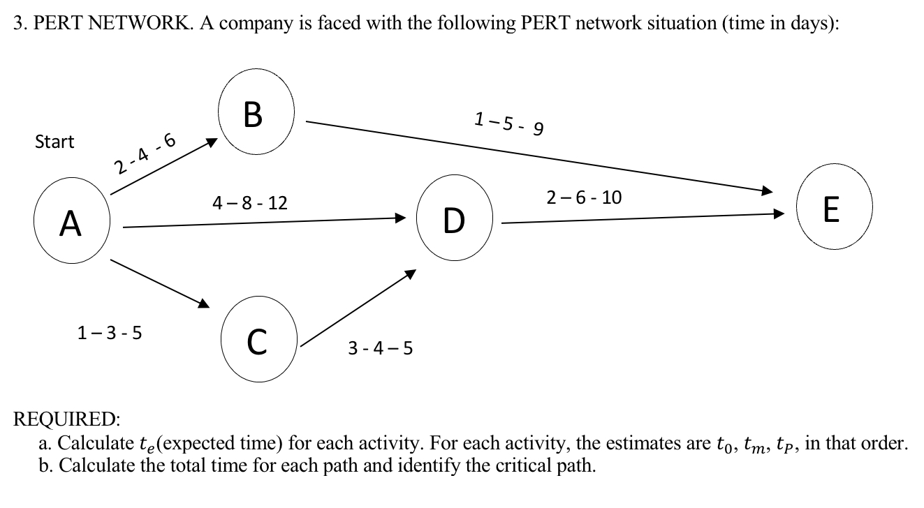 seldom recognize it as such without the aid of network analysis. In