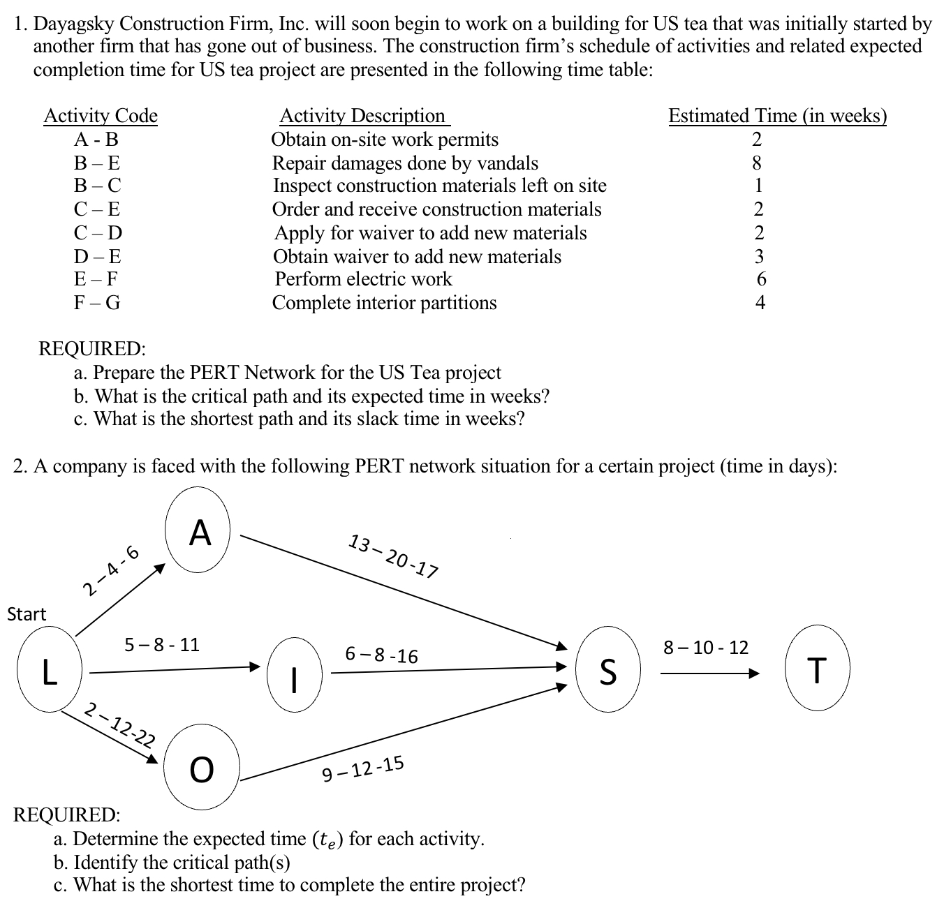 the auditing of liabilities, the following activities and estimated times have been
