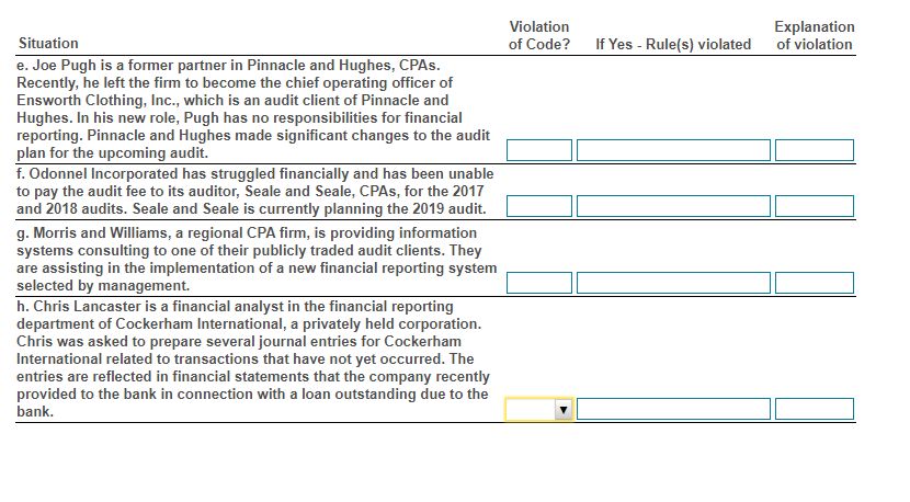 to choose from the options Each of the situations involves possible violations