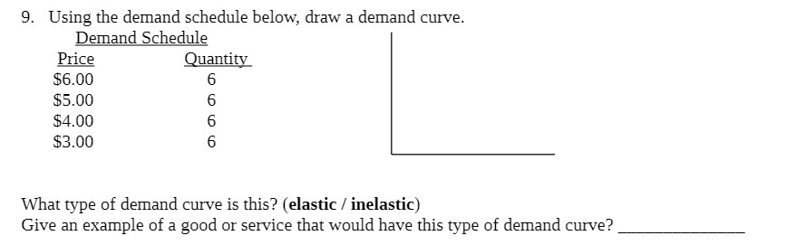 9. Using the demand schedule below, draw a demand curve. Demand